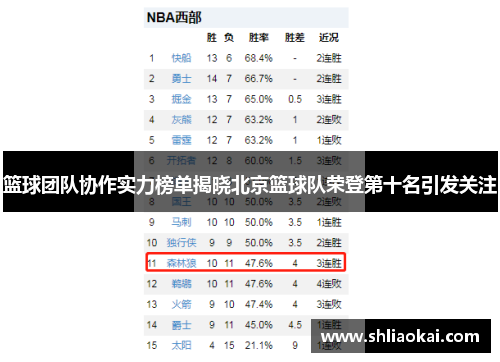 篮球团队协作实力榜单揭晓北京篮球队荣登第十名引发关注